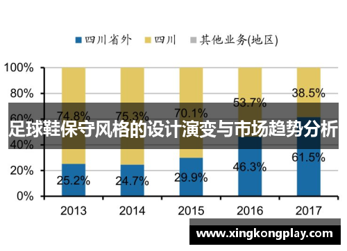 足球鞋保守风格的设计演变与市场趋势分析