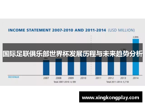 国际足联俱乐部世界杯发展历程与未来趋势分析